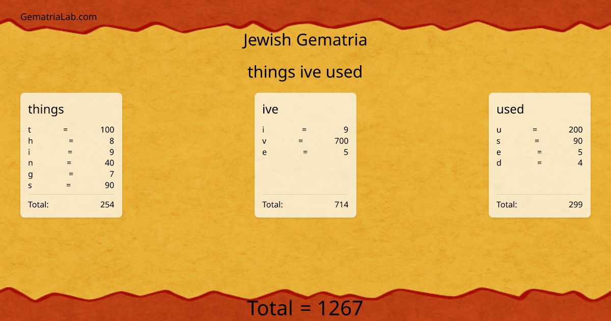 things ive used in jewish Gematria